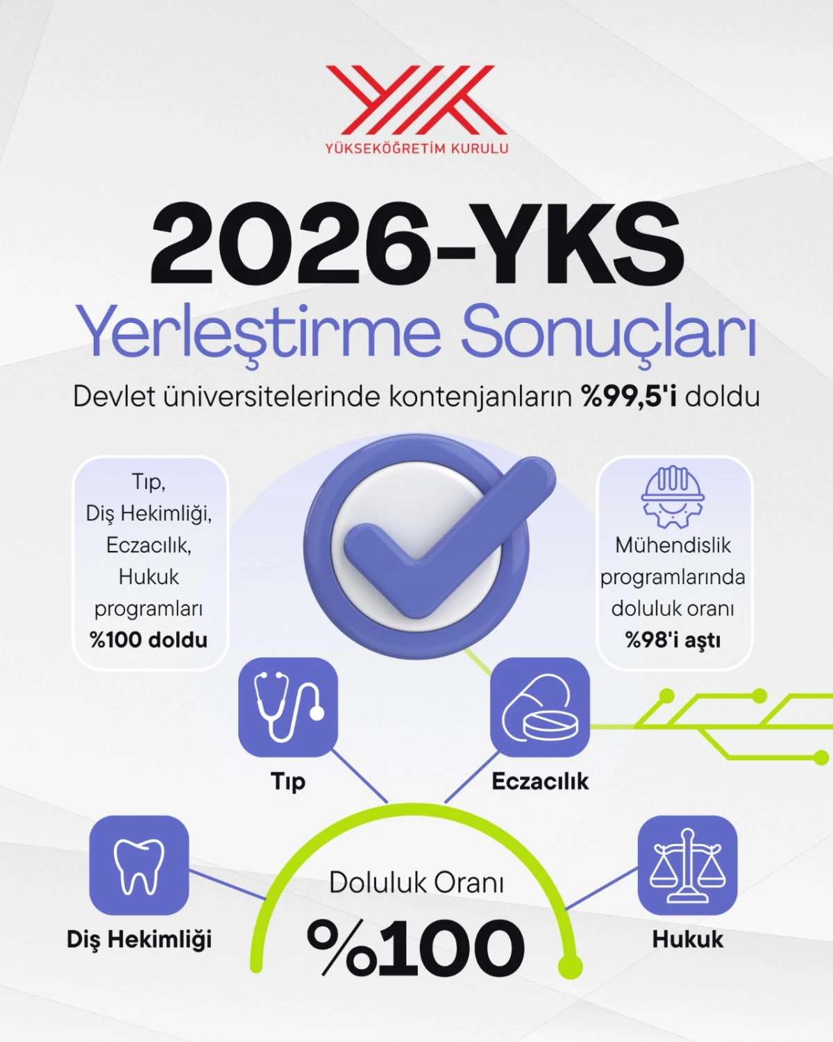 2026-YKS Yerleştirme Sonu&ccedil;ları A&ccedil;ıklandı