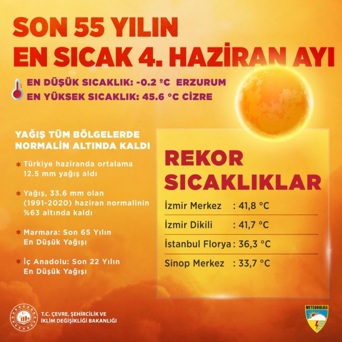 55 Yılın En Sıcak 4. Haziran Ayı 