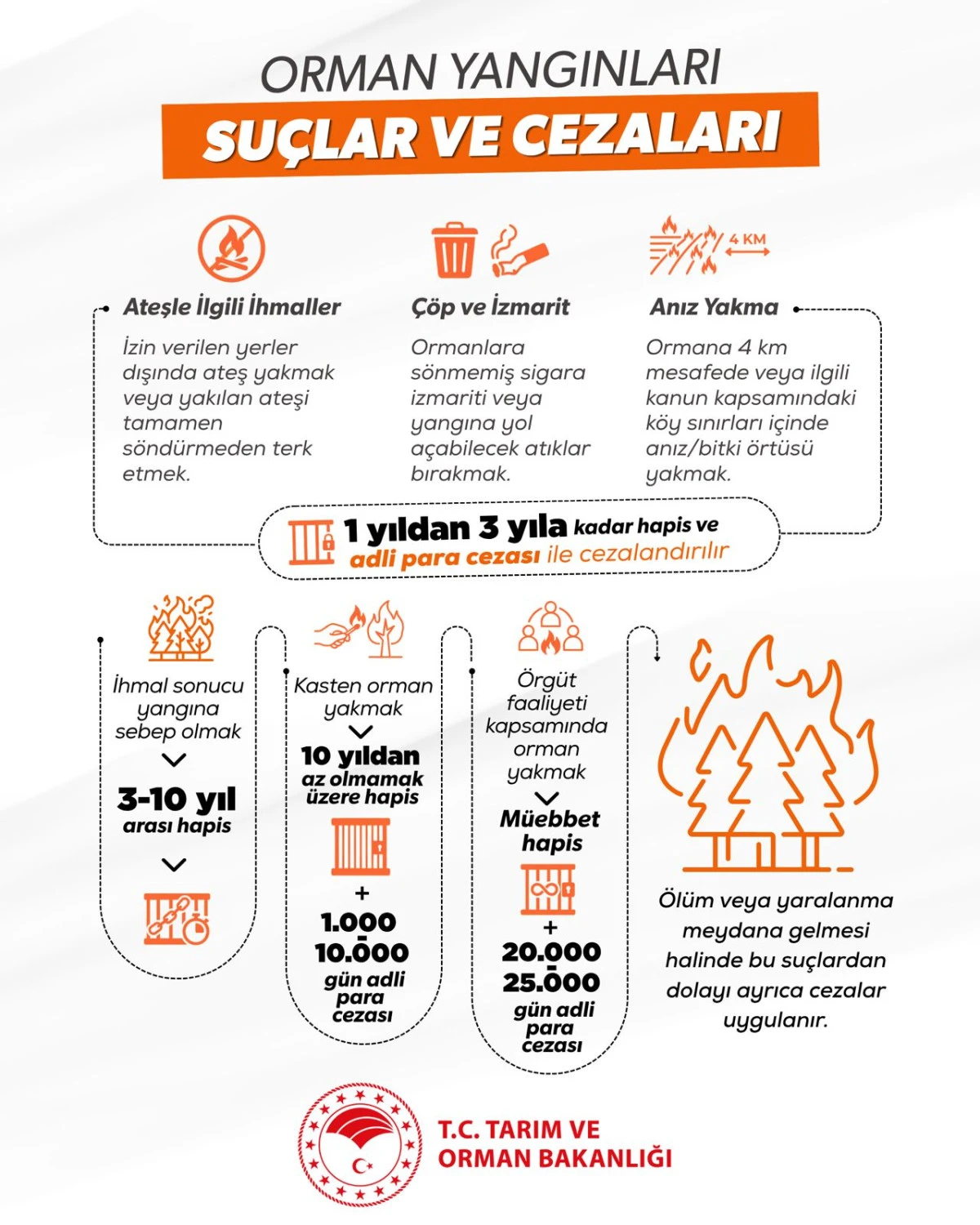 Adıyaman Tarım ve Orman İl M&uuml;d&uuml;rl&uuml;ğ&uuml;&rsquo;nden Orman Yangınlarına Karşı Hayati Uyarılar