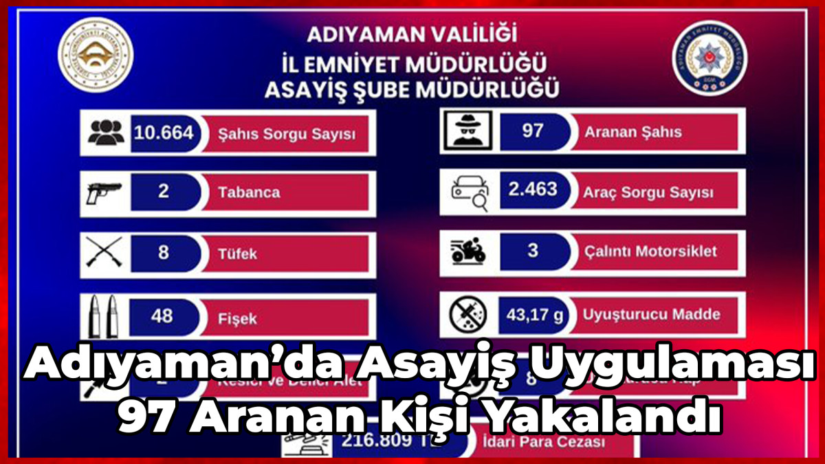 Adıyaman’da Asayiş Uygulaması: 97 Aranan Kişi Yakalandı