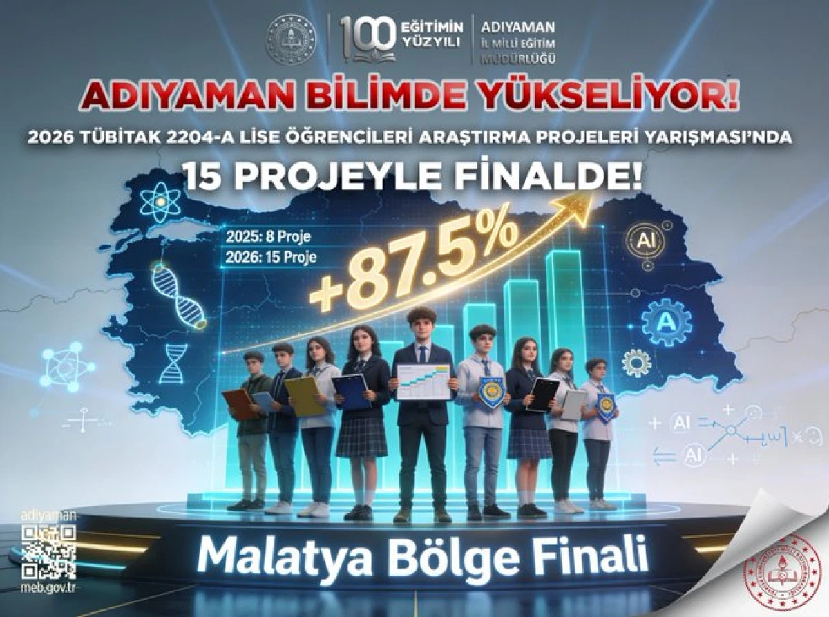 Adıyaman&rsquo;dan T&Uuml;BİTAK&rsquo;ta B&uuml;y&uuml;k Başarı: 15 Proje Finale Kaldı