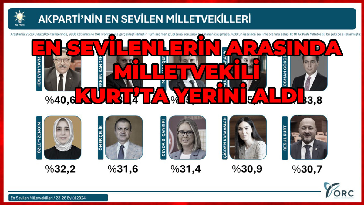 EN SEVİLENLERİN ARASINDA MİLLETVEKİLİ KURT’TA YERİNİ ALDI