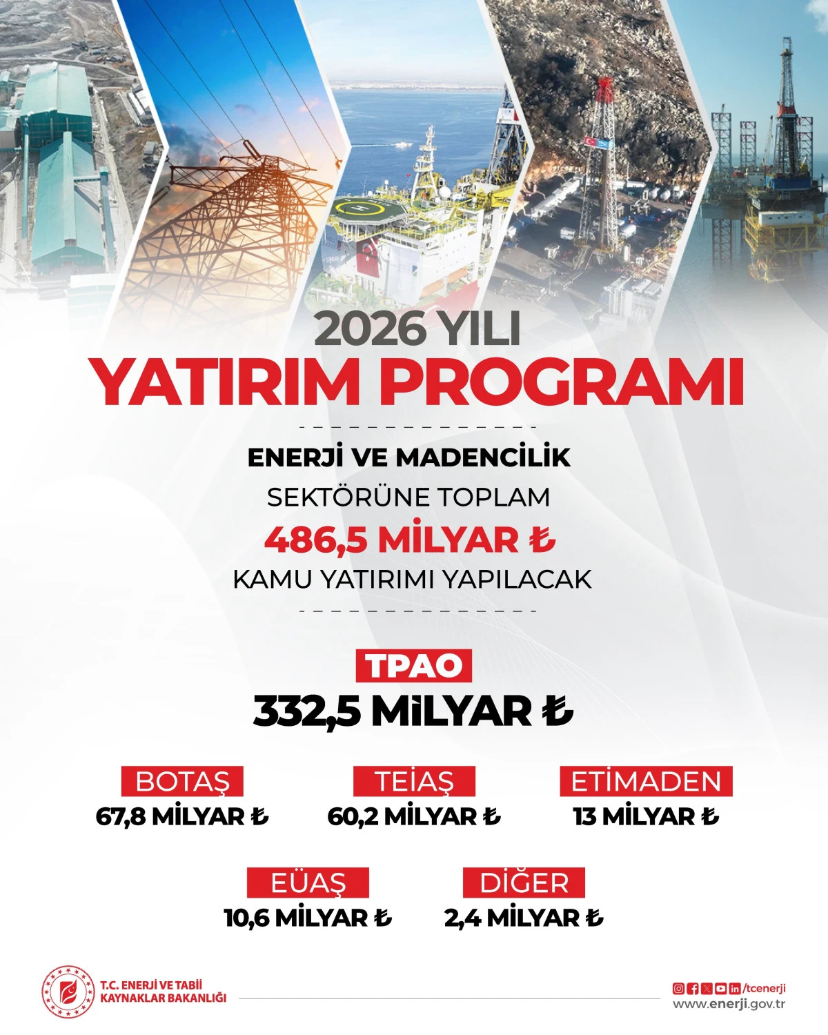 Enerji ve Madencilik Sekt&ouml;r&uuml;ne 2026 Yılında 486,5 Milyar TL&rsquo;lik Kamu Yatırımı