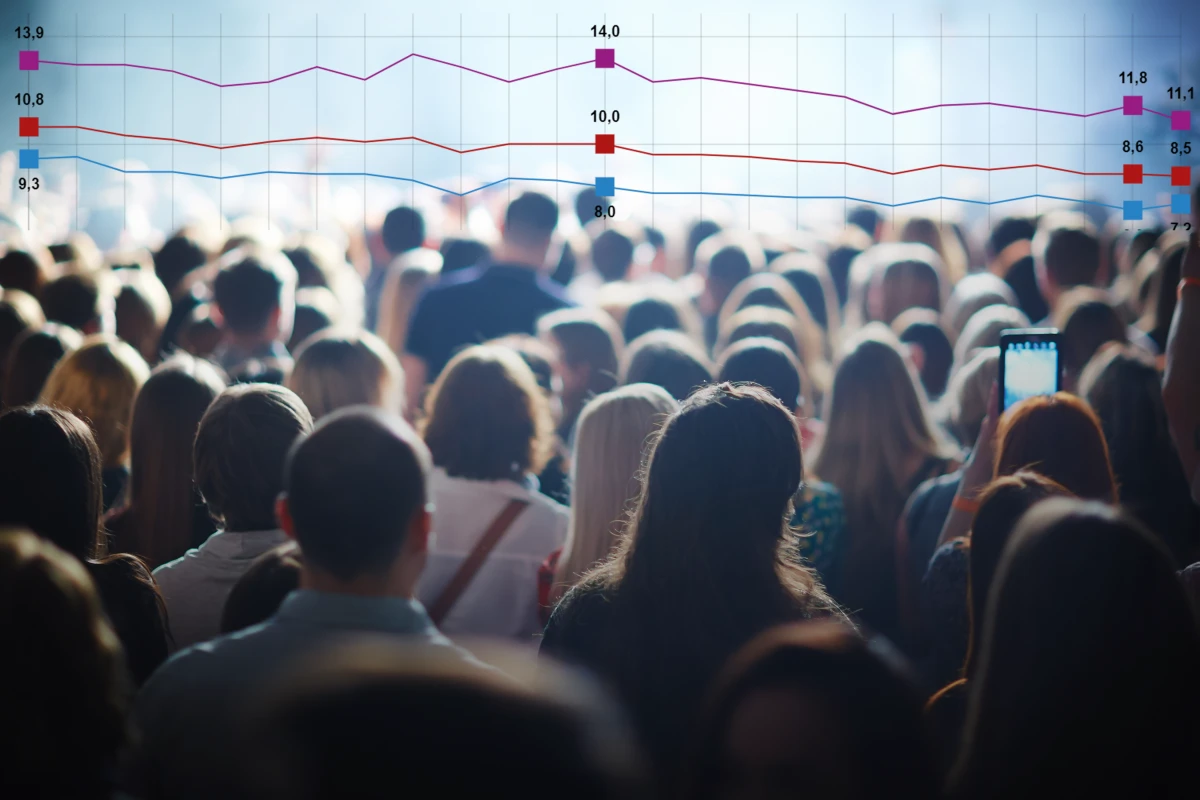 İşsizlik Rakamlarında Sert D&uuml;ş&uuml;ş: Aralık Ayında %7,7&rsquo;ye Geriledi!