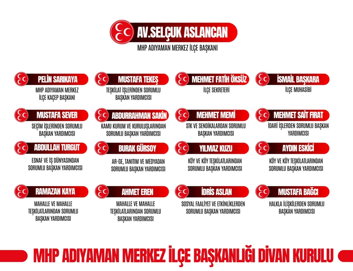 MHP Adıyaman Merkez İl&ccedil;e Başkanlığı'nda yeni d&ouml;nemin Divan Kurulu a&ccedil;ıklandı. 