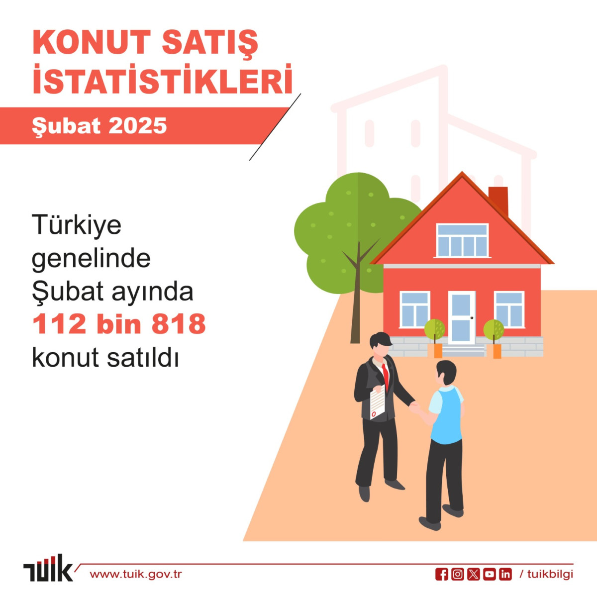 Türkiye genelinde Şubat ayında 112 bin 818 konut satıldı 